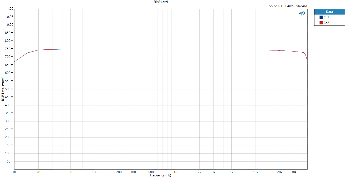 Rhodium DAC