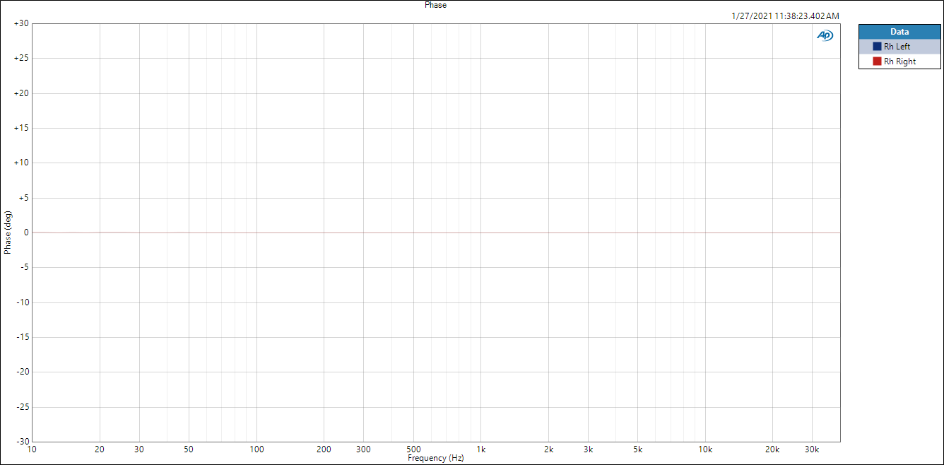 Rhodium DAC