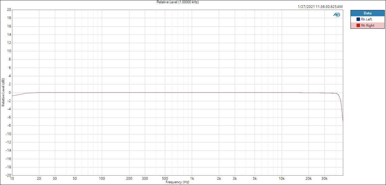 Rhodium DAC