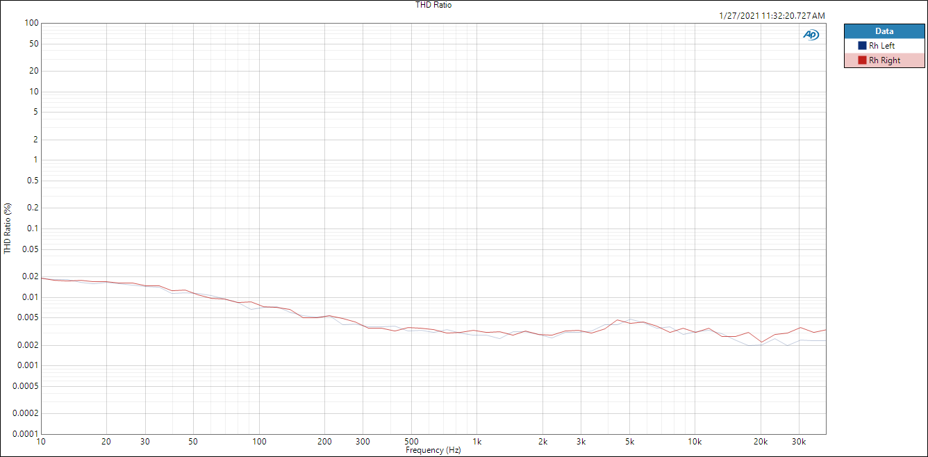 Rhodium DAC